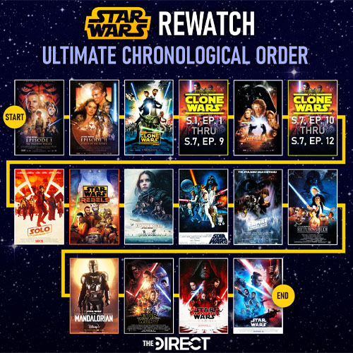 Star Wars Full Series Top 1 Best Audiobook Seri Ever Audiobook Free Series Star Wars Free Stream Online